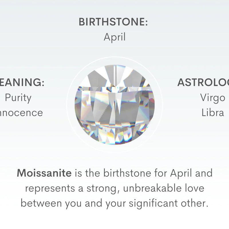 What are the astrological benefits of moissanite stone?