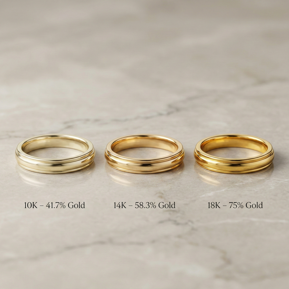 Gold Rings: 10K vs 14K vs 18K Explained